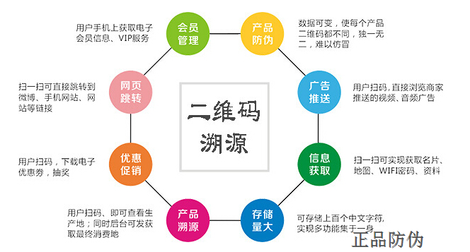 电子产品追溯管理系统模式