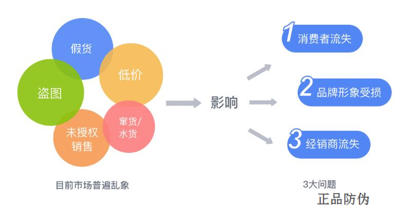 化妆品防窜货系统维护