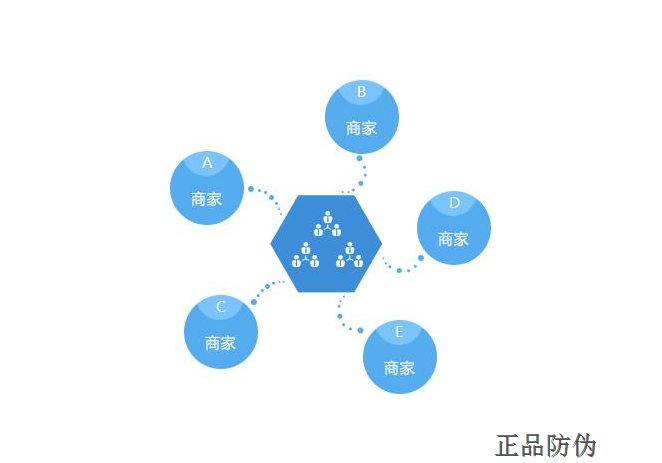 区块链积分系统软件