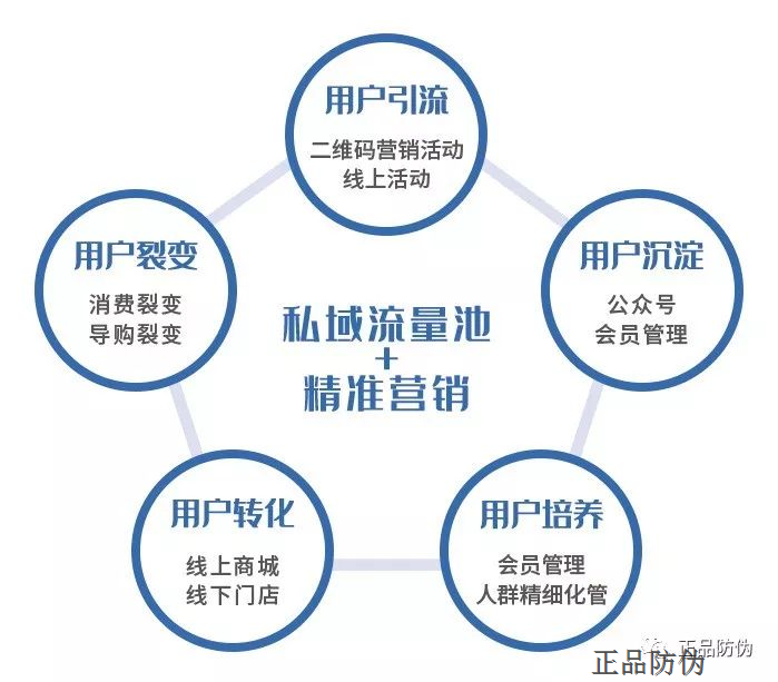 一物一码系统开发