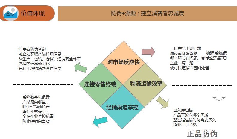 一袋一码农产品质量追溯系统 