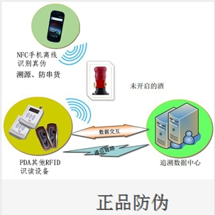 一码通微信防伪溯源系统_正品防伪