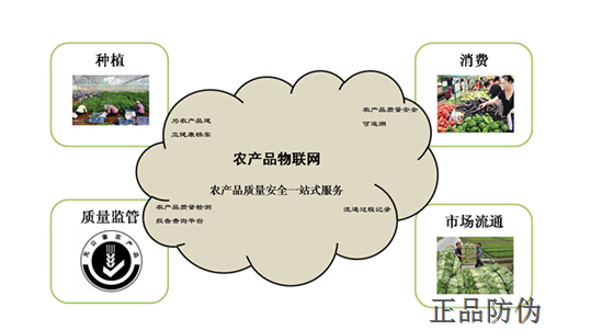 正品防伪农产品质量追溯系统有哪些亮点? 正品防伪农产品质量追溯系统有哪些亮点?
