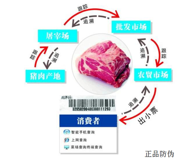 溯源防伪系统定制开发