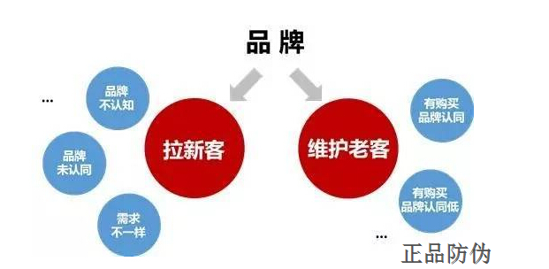 二维码防伪标签提升品牌公信力_正品防伪