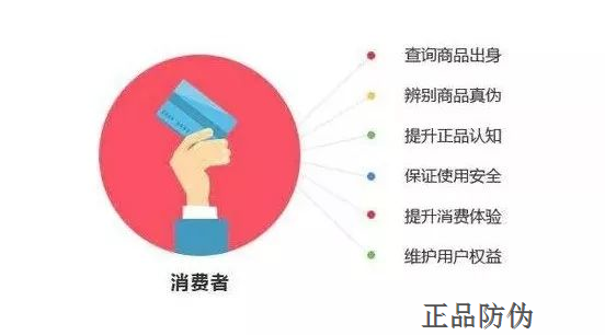 防伪作用 防伪作用