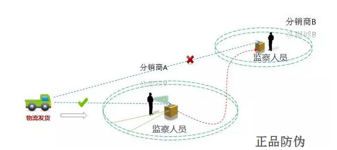 二维码追溯系统开发 二维码追溯系统开发