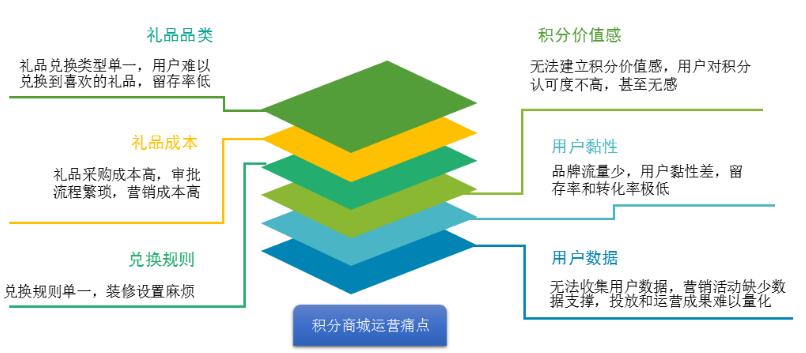 微信防伪积分系统