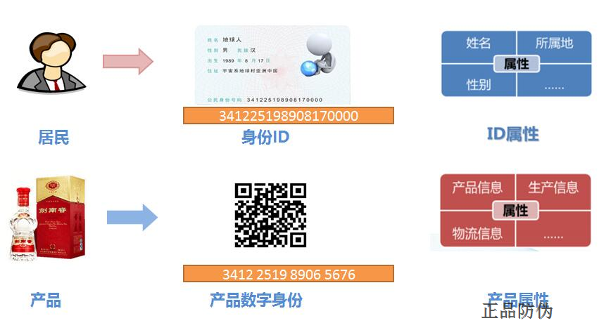 一物一码互动营销系统 开发