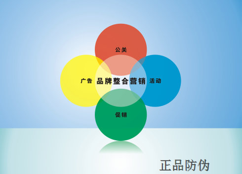 一物一码互动营销系统 避免渠道截留