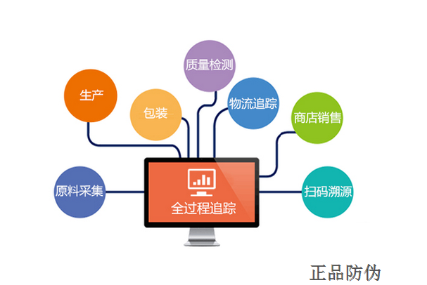 酒类防伪防窜货系统