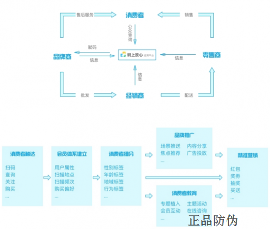 食品追溯系统流程