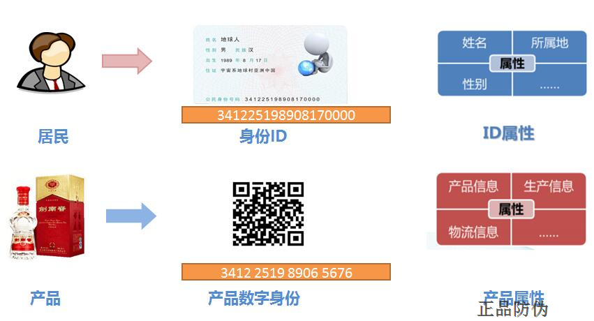 一物一码防伪系统 商品稽查平台