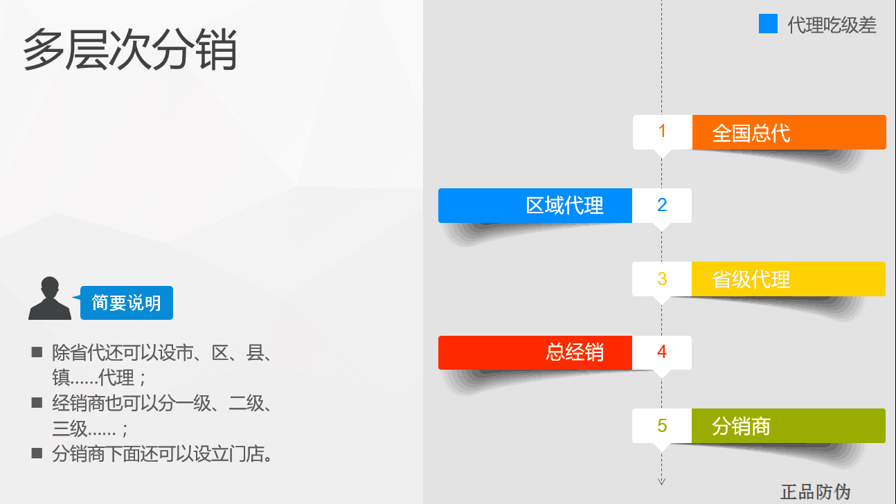 代理商分销系统 防止代理商流失