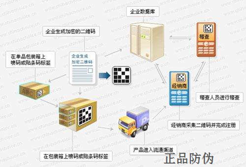 桶装水一桶一码系统搭建