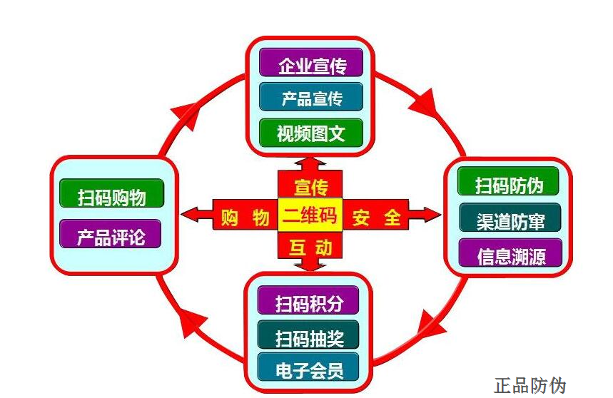 桶装水一桶一码系统 轻松鉴定水真假