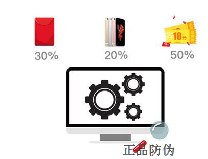 一物一码系统 助你拥抱新零售