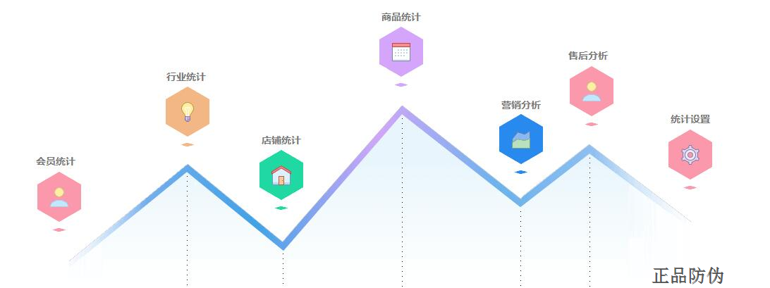 微商发货系统 掌控操作货流