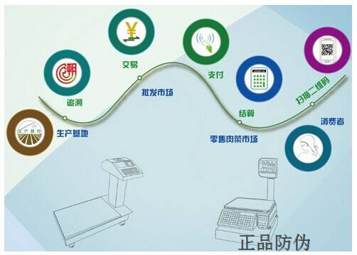 区块链商品溯源系统 流程