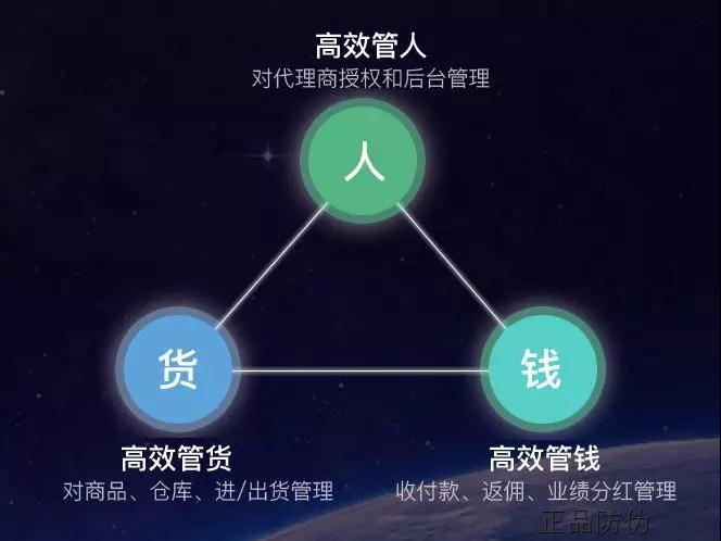 微商奖励系统 分润返佣模式