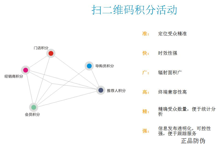 母婴防伪营销码系统 差异化营销