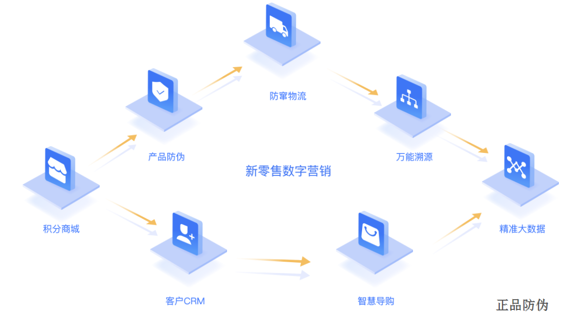 扫码营销系统 驱动销量增长