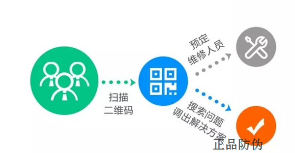 电器扫码售后系统定制