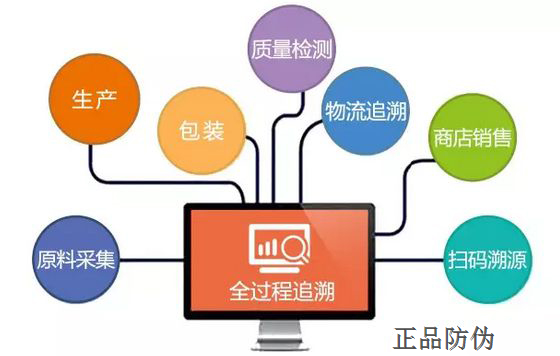 一物一码防伪溯源系统开发 定制