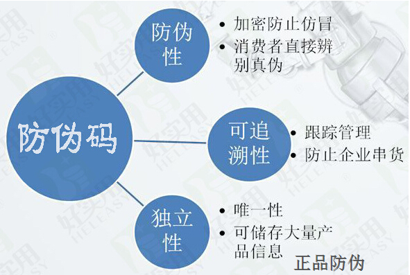 数字防伪标签