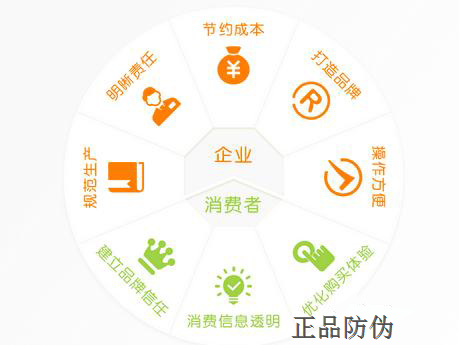 电子烟防窜货系统