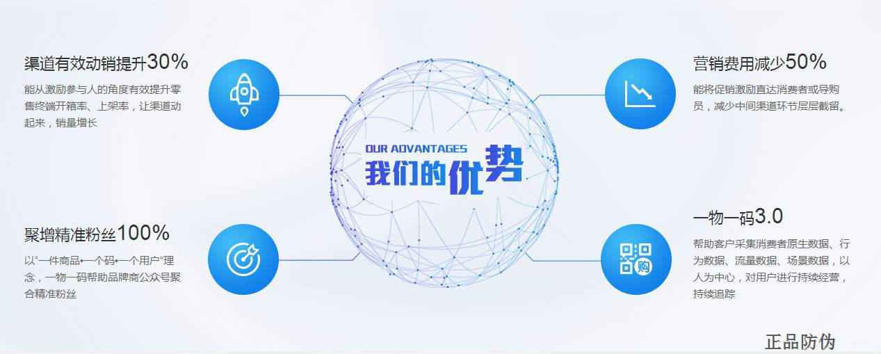 二维码营销系统源码开发