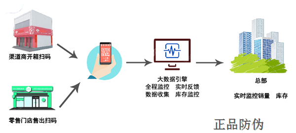 渠道管理系统